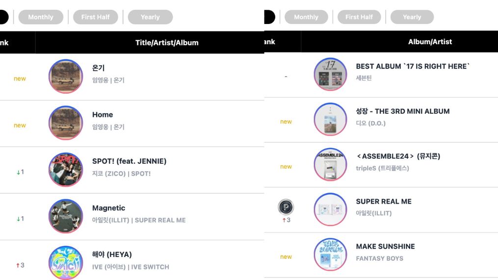 Circle chart reveals its weekly rankings for artists