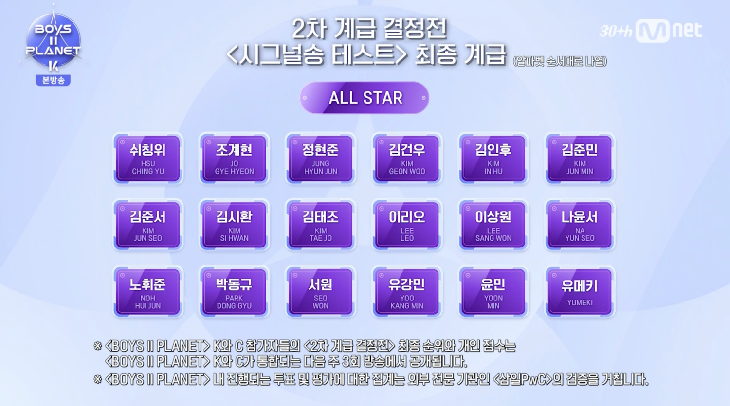 BOYS II PLANET Episode 2 All Star Top Performers