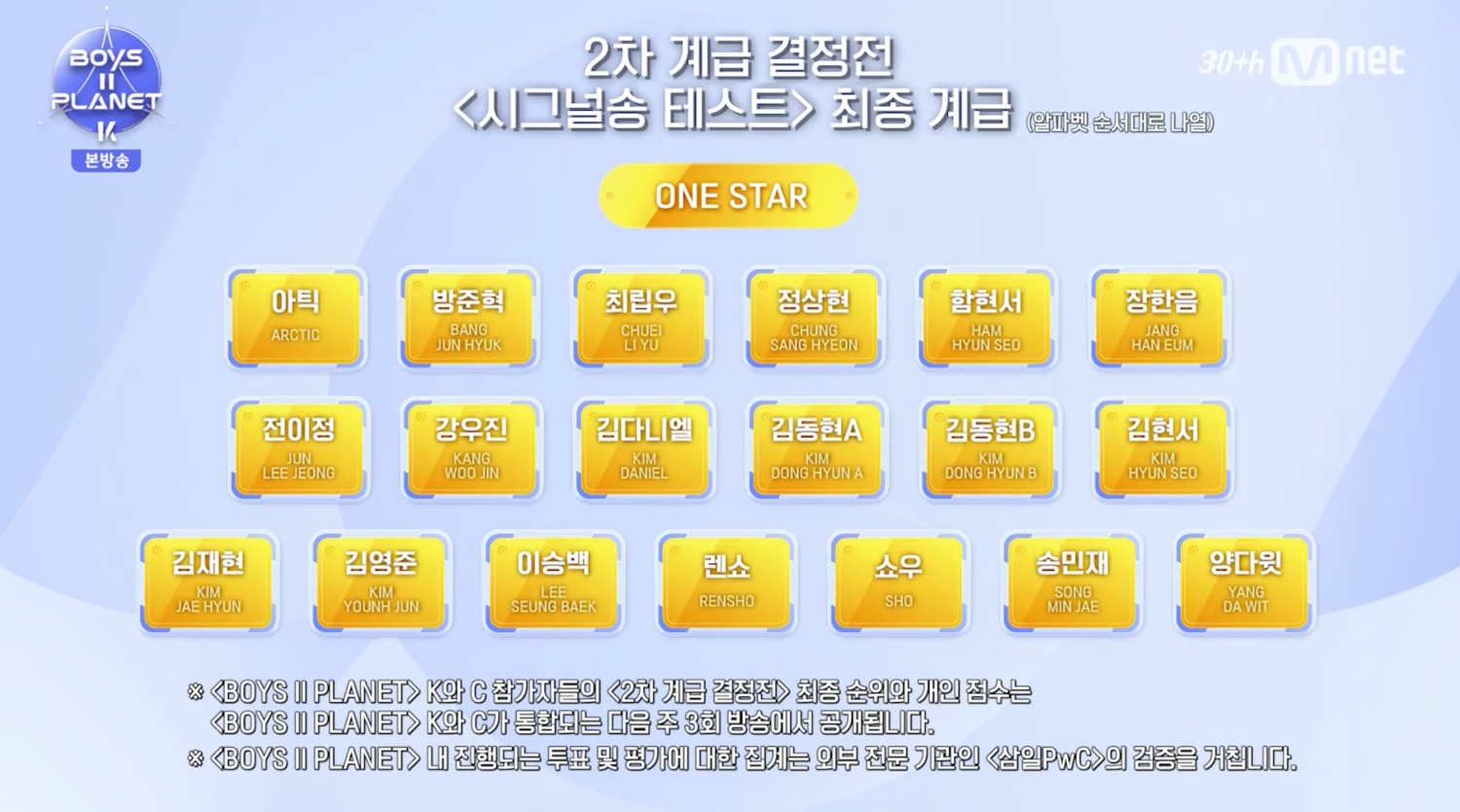 BOYS II PLANET Episode 2 One Star Top Performers (Credits: Soompi)