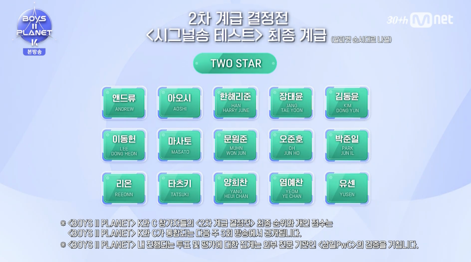 BOYS II PLANET Episode 2 Two Star Top Performers
